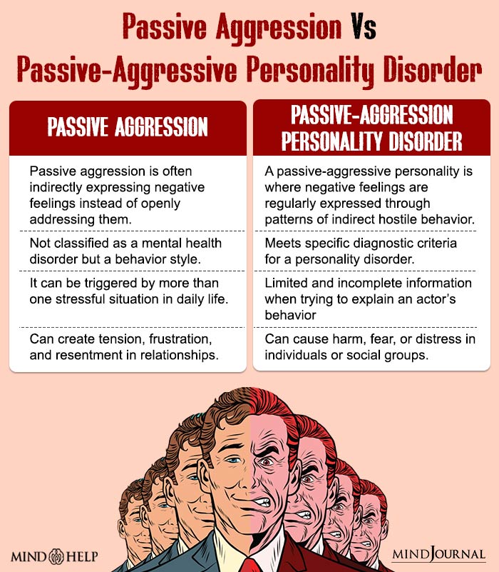 Passive Aggression Vs Passive Aggressive Personality Disorder