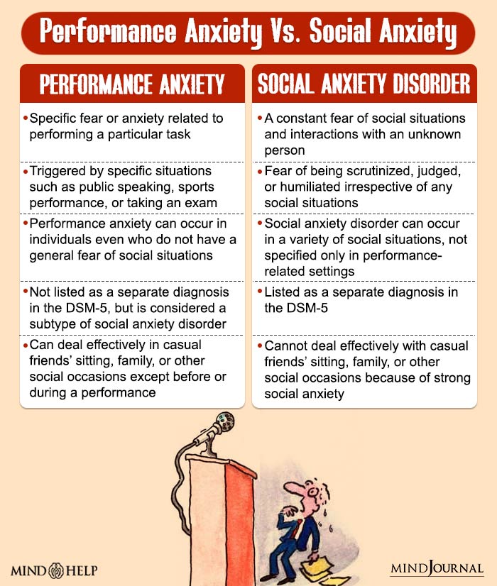 Performance Anxiety Vs Social anxiety