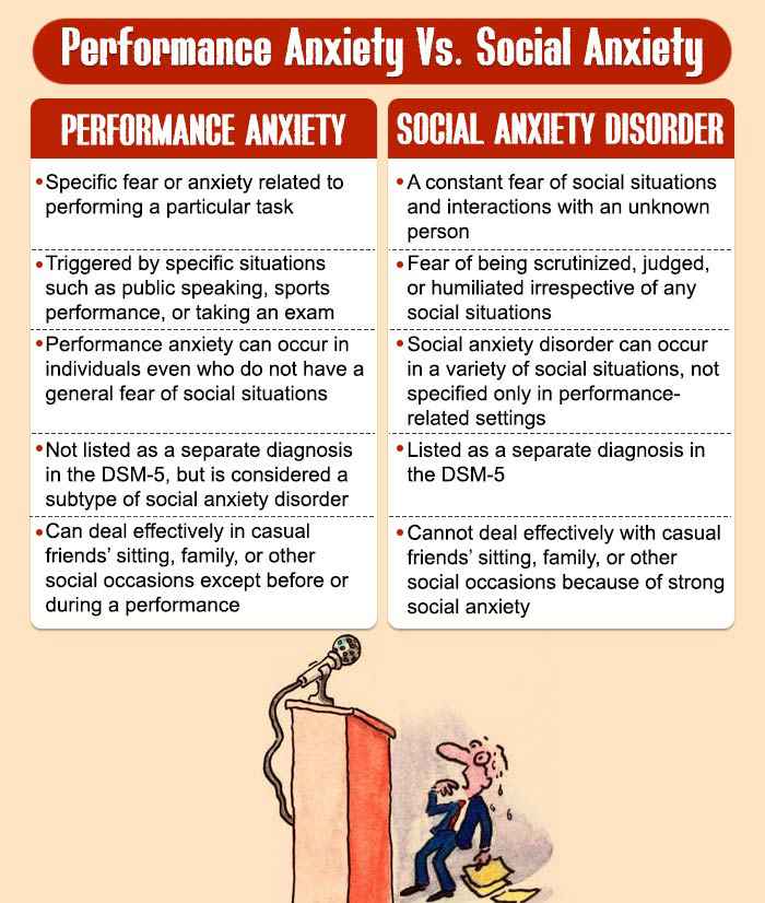 Performance Anxiety Vs Social anxiety