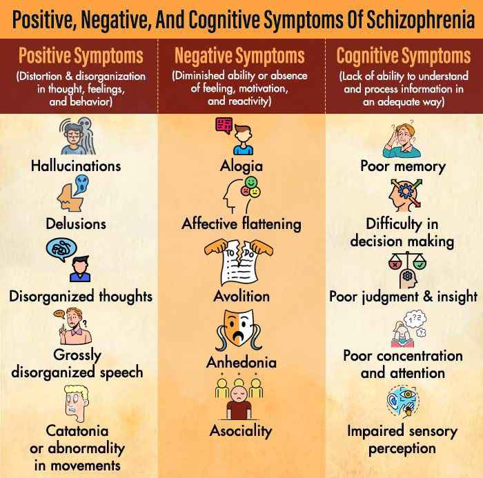 schizophrenia cognitive symptoms