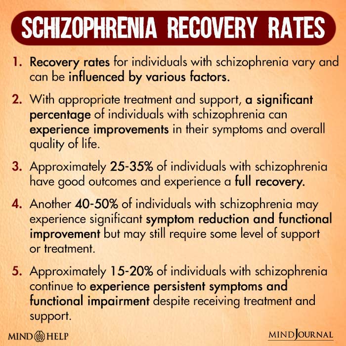 Schizophrenia Recovery Rates
