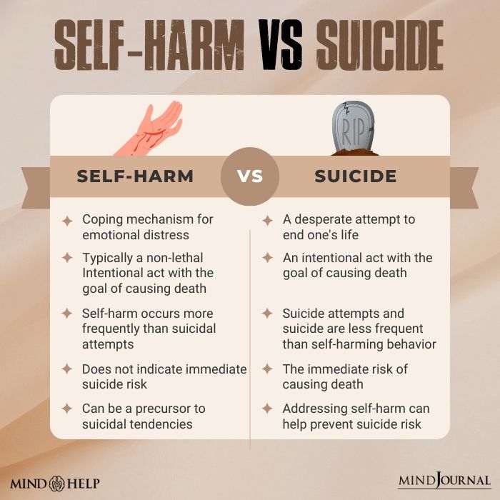 Self-harm vs Suicide