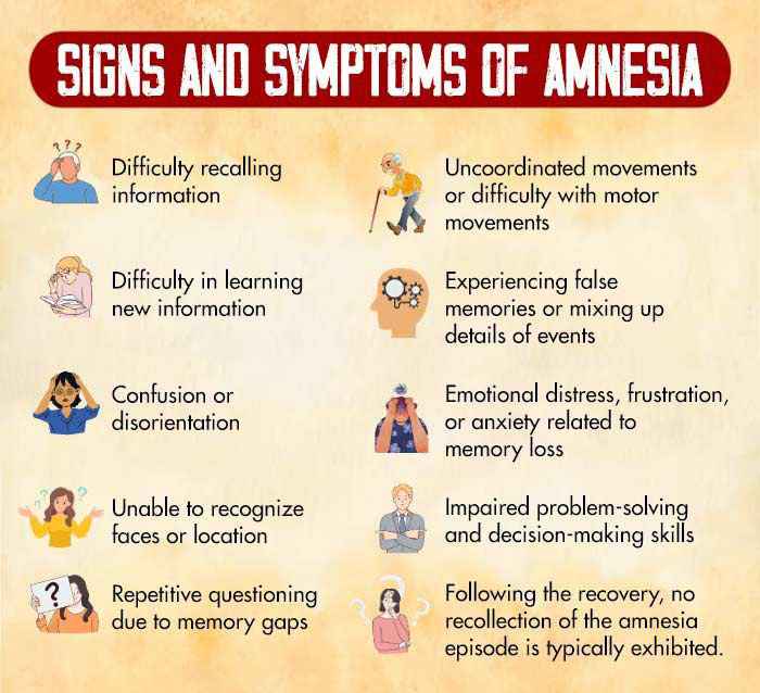 Signs and symptoms of amnesia