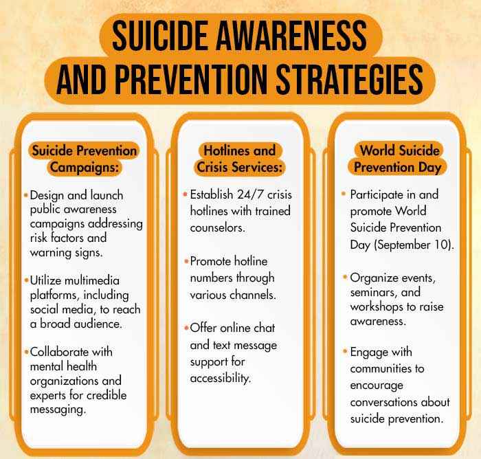 Suicide Awareness And Prevention Strategies