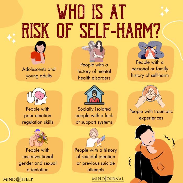 Who Is At Risk Of Self Harm