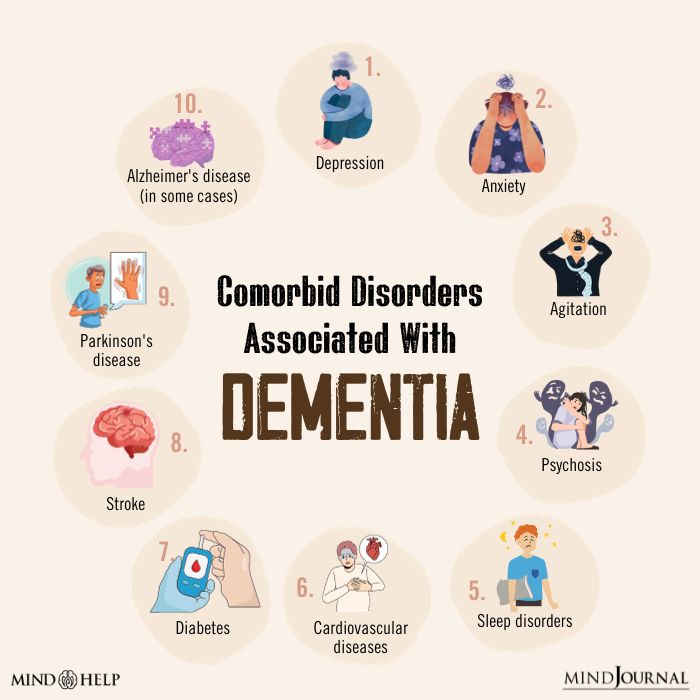 Comorbid Disorders Associated With Dementia