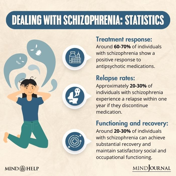 Coping with Paranoid Schizophrenia
