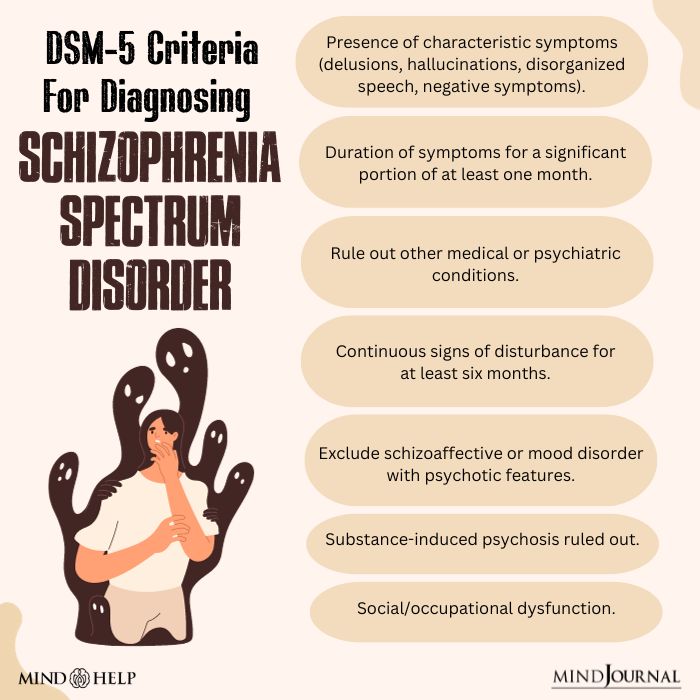 DSM-5 Criteria For Diagnosing Schizophrenia Spectrum Disorder
