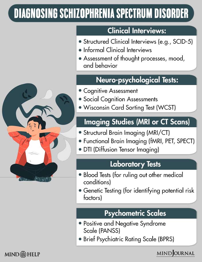 Diagnosing Schizophrenia Spectrum Disorder