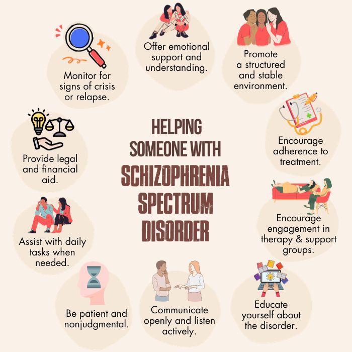 Helping Someone With Schizophrenia Spectrum Disorder