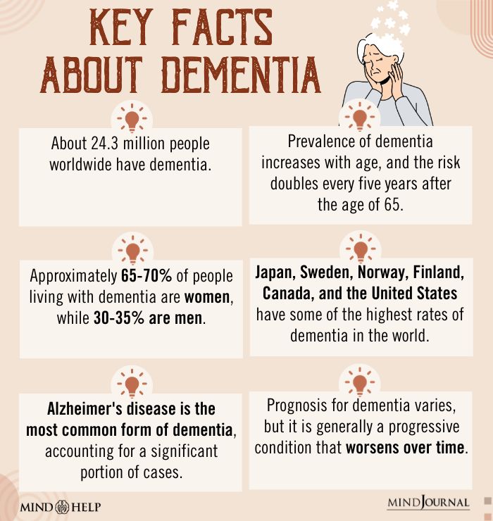 Key Facts About Dementia