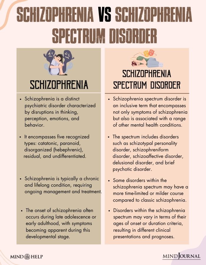 Schizophrenia vs Schizophrenia Spectrum Disorder