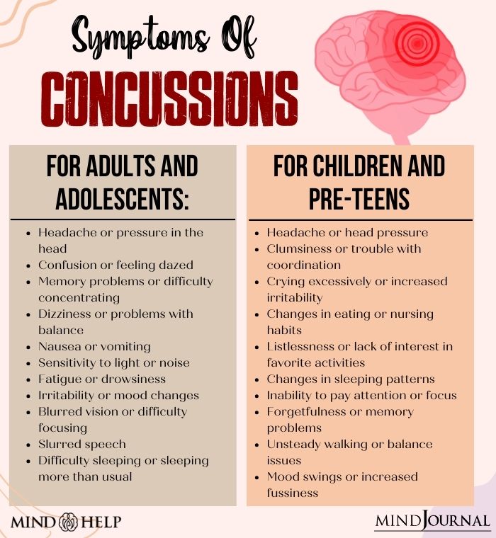 Symptoms Of Concussions