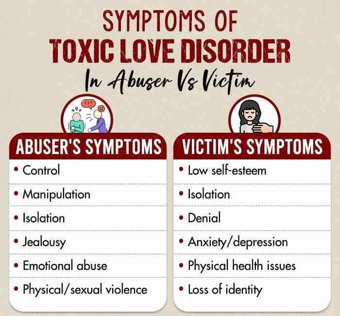 Symptoms of Toxic Love Disorder in Abuser vs Victim