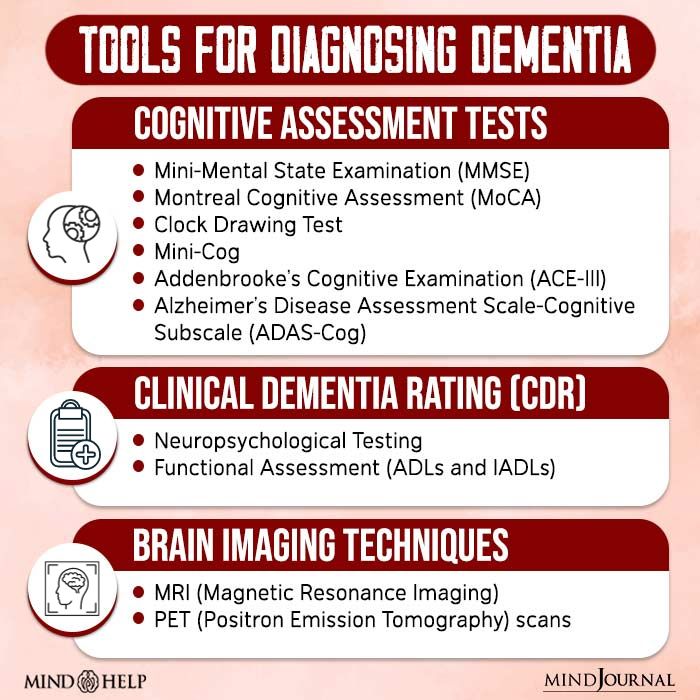 Tools For Diagnosing Dementia