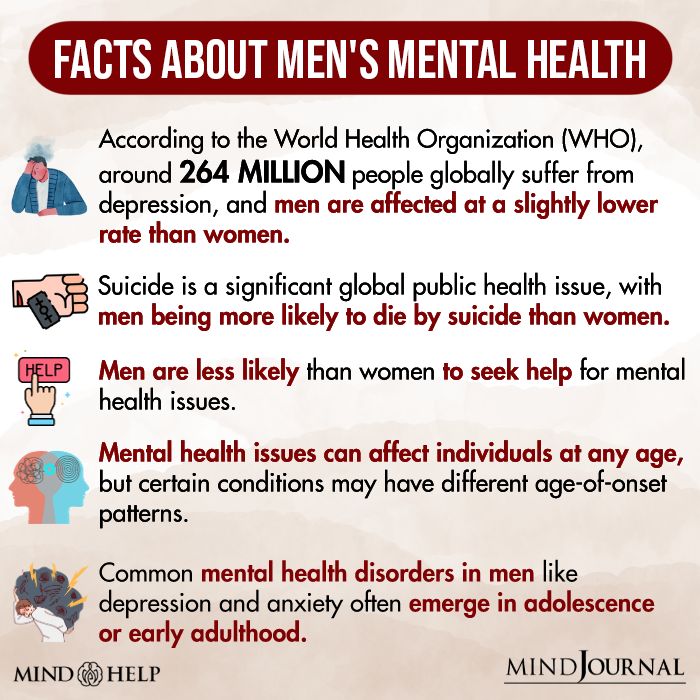 Facts About Men's Mental Health