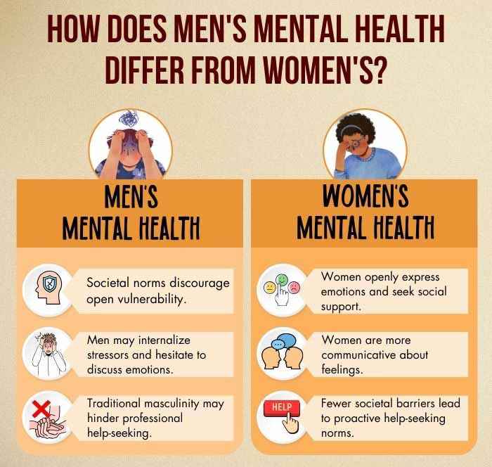 How does men's mental health differ from women