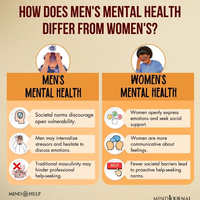 How does men's mental health differ from women
