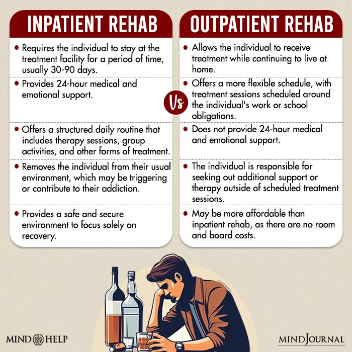 Inpatient Rehab vs Outpatient Rehab