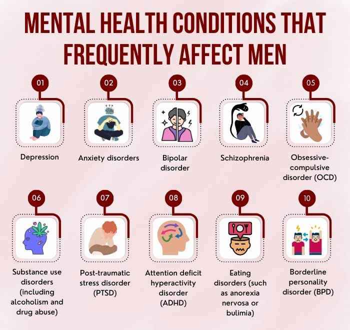 Mental health conditions that frequently affect men