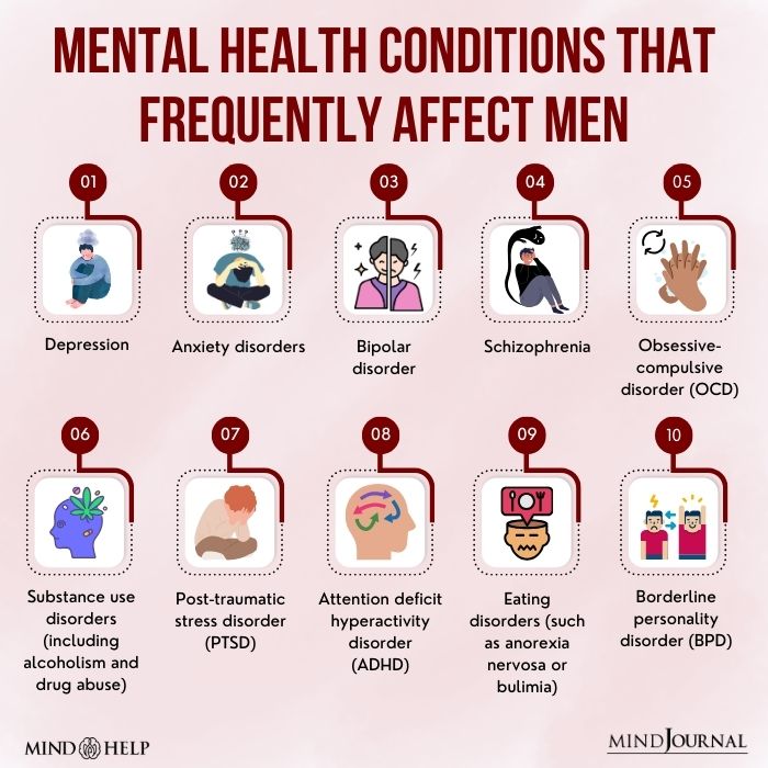 Mental health conditions that frequently affect men