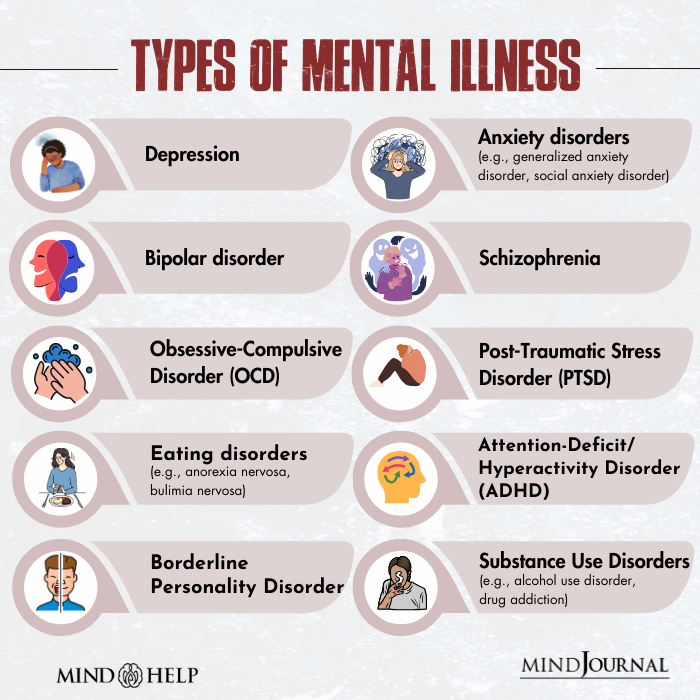 Types of mental illness