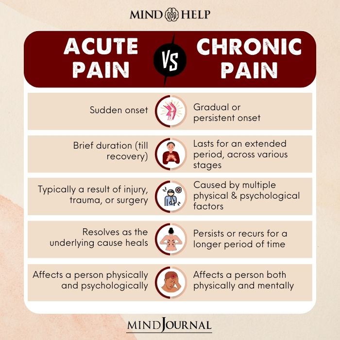 Acute Pain vs Chronic Pain