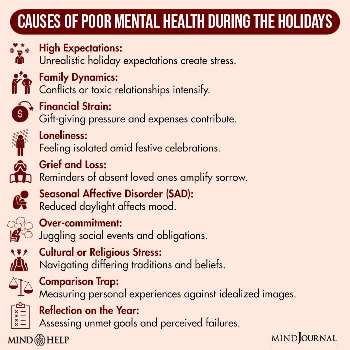 Causes of poor mental health during the holidays