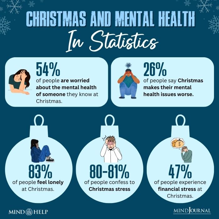 Christmas And Mental Health In Statistics