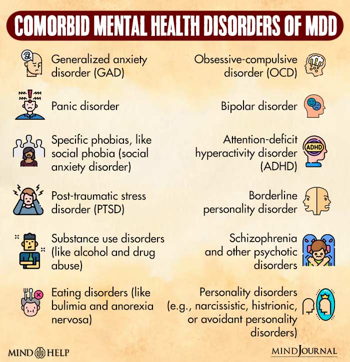 Comorbid Mental Health Disorders Of MDD