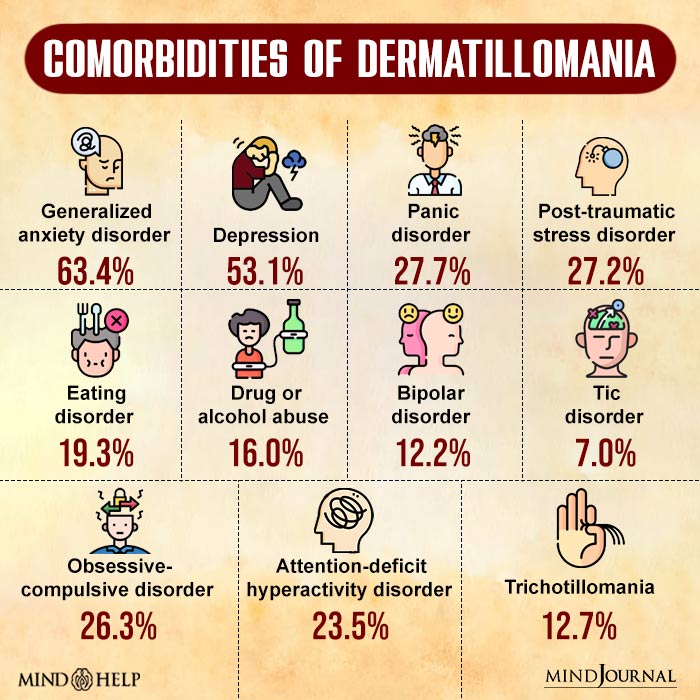 Comorbidities of Dermatillomania