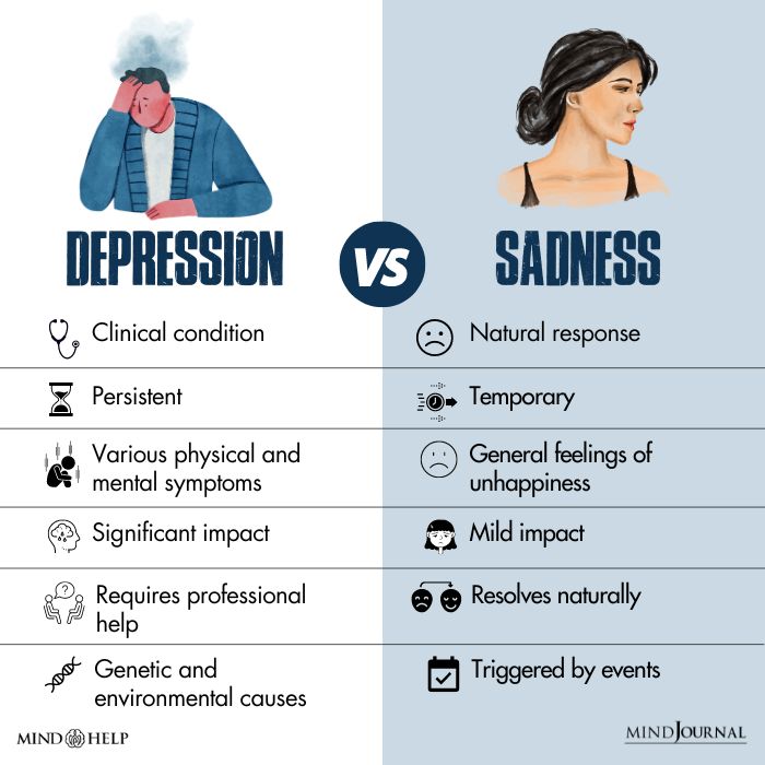 Depression vs Sadness