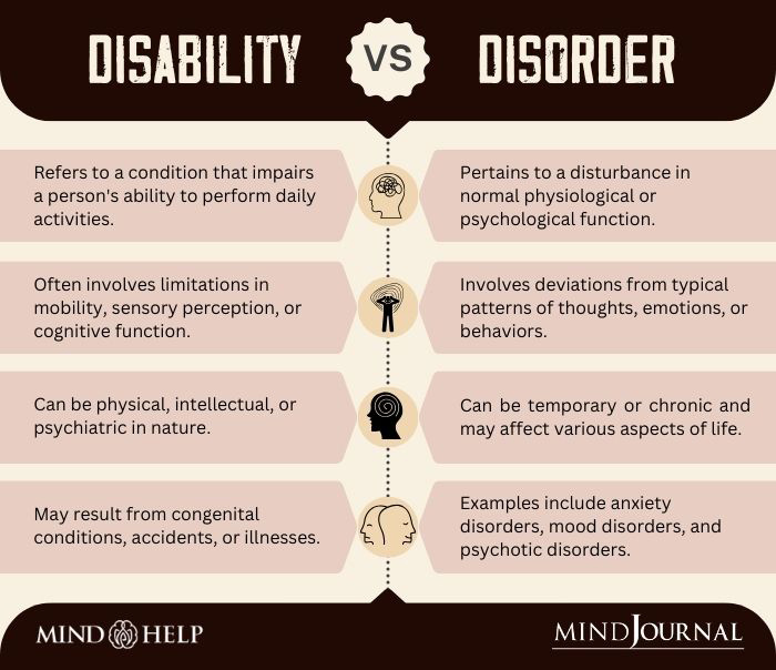 Disability vs Disorder