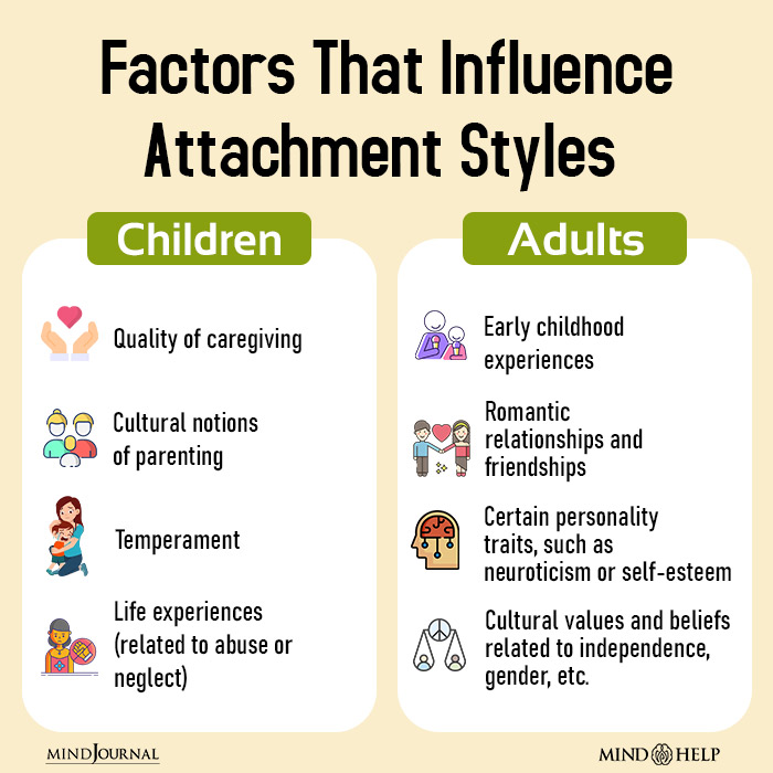 Factors That Influence Attachment Styles In Children And Adults