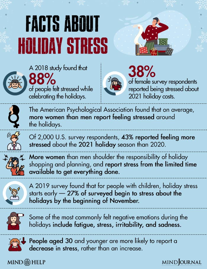 Facts About Holiday Stress
