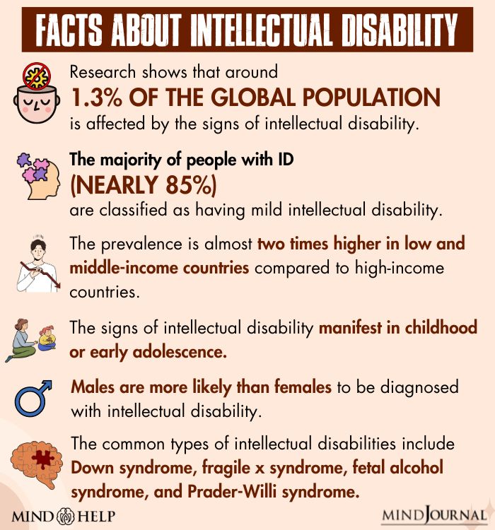Facts About Intellectual Disability