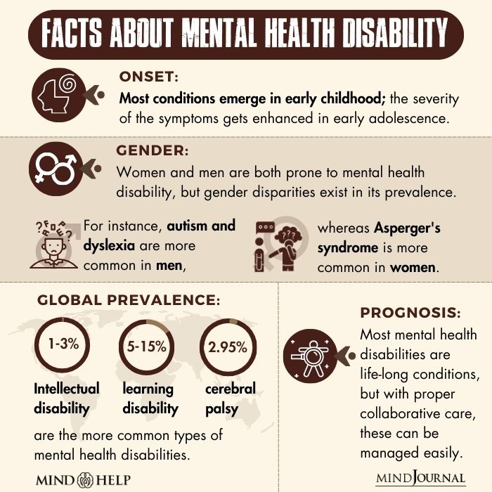Facts About Mental Health Disability