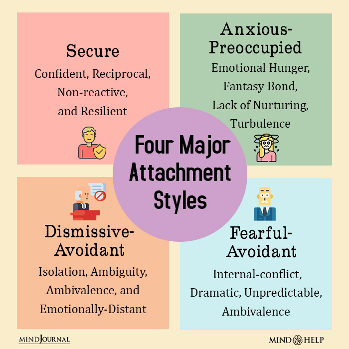 Four Major Attachment Styles