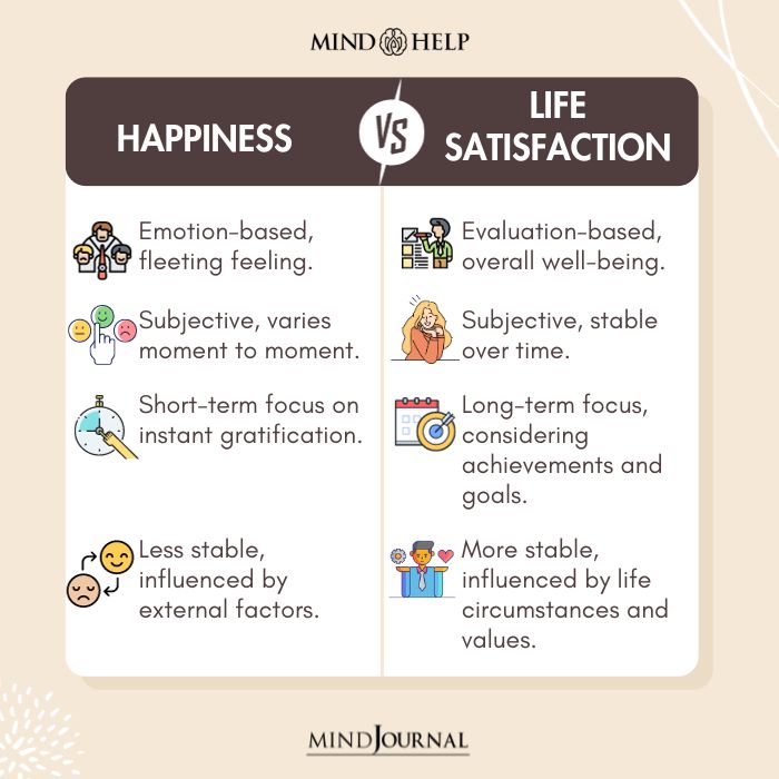 Happiness vs Life Satisfaction