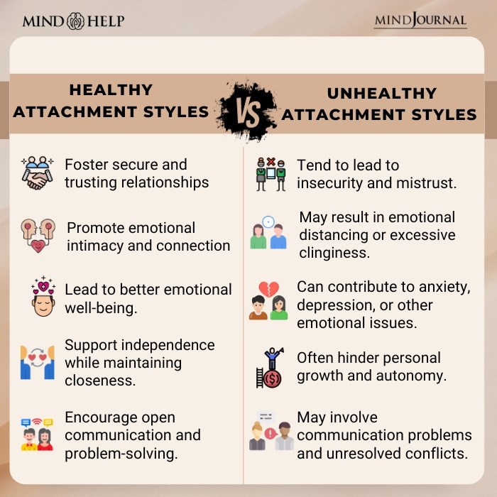 Healthy Attachment Styles vs Unhealthy Attachment Styles