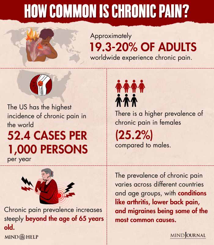 How common is chronic pain