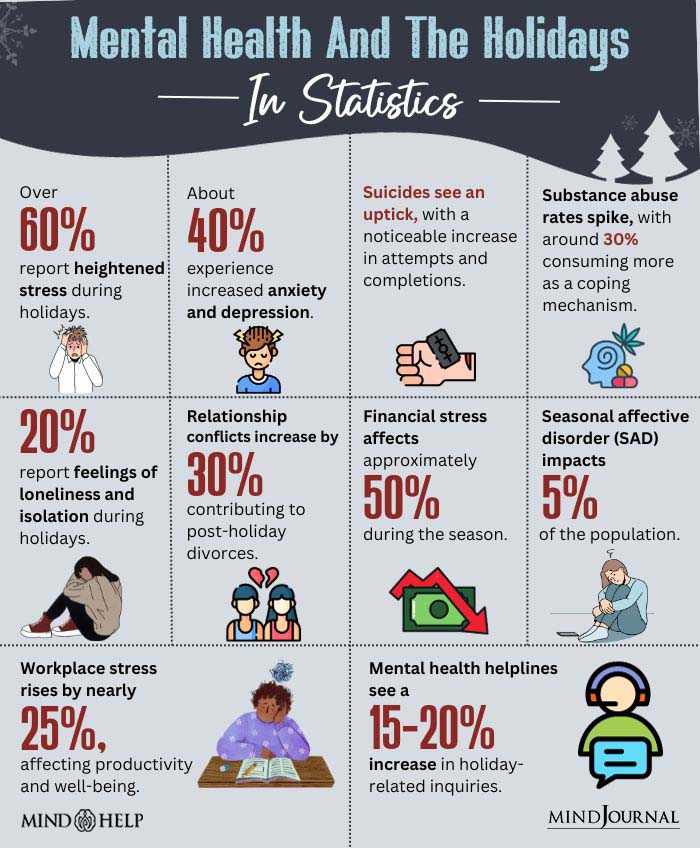 Mental Health And The Holidays In Statistics