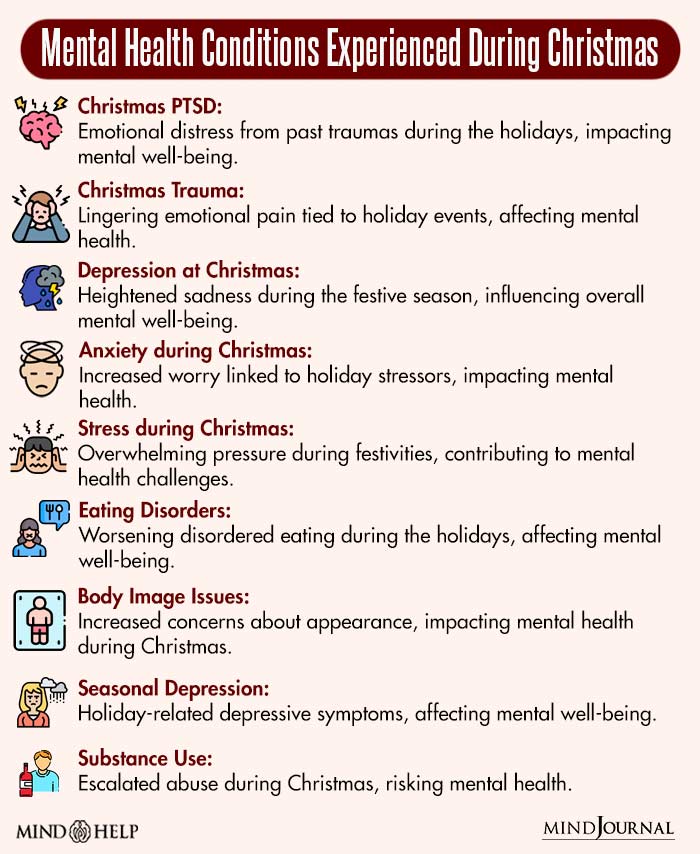 Mental Health Conditions Experienced During Christmas