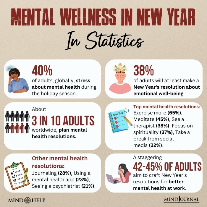 Mental Wellness In New Year In Statistics