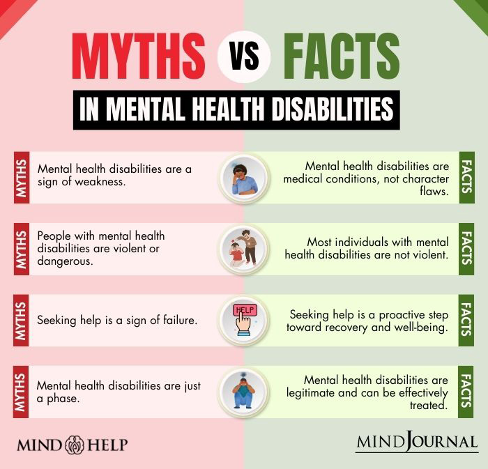 Myths vs Facts In Mental Health Disabilities
