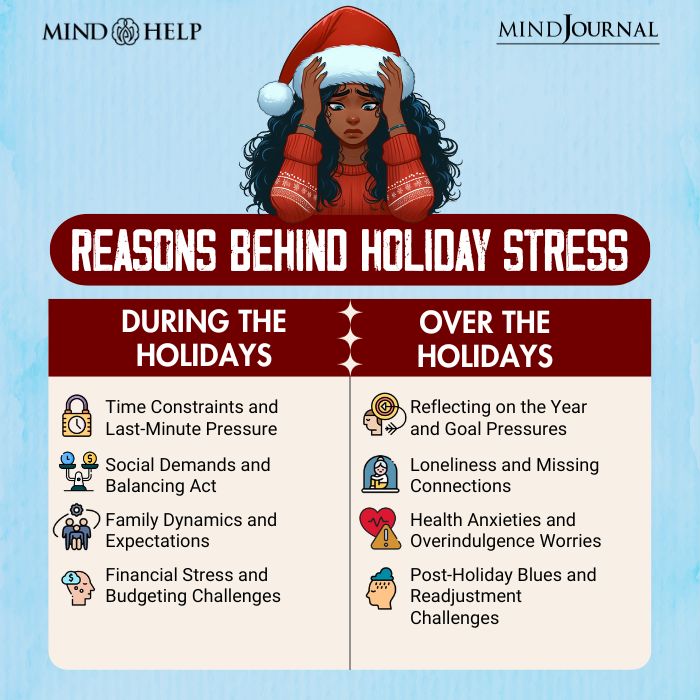 Reasons Behind Holiday Stress During And After The Holidays