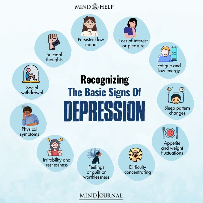 Recognizing the basic signs of depression