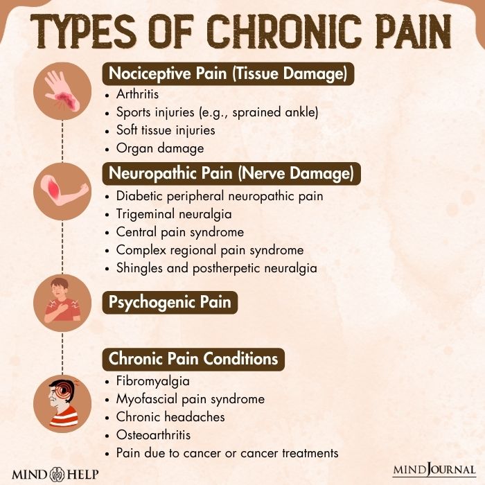 Types Of Chronic Pain