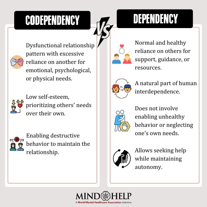 Codependency vs Dependency