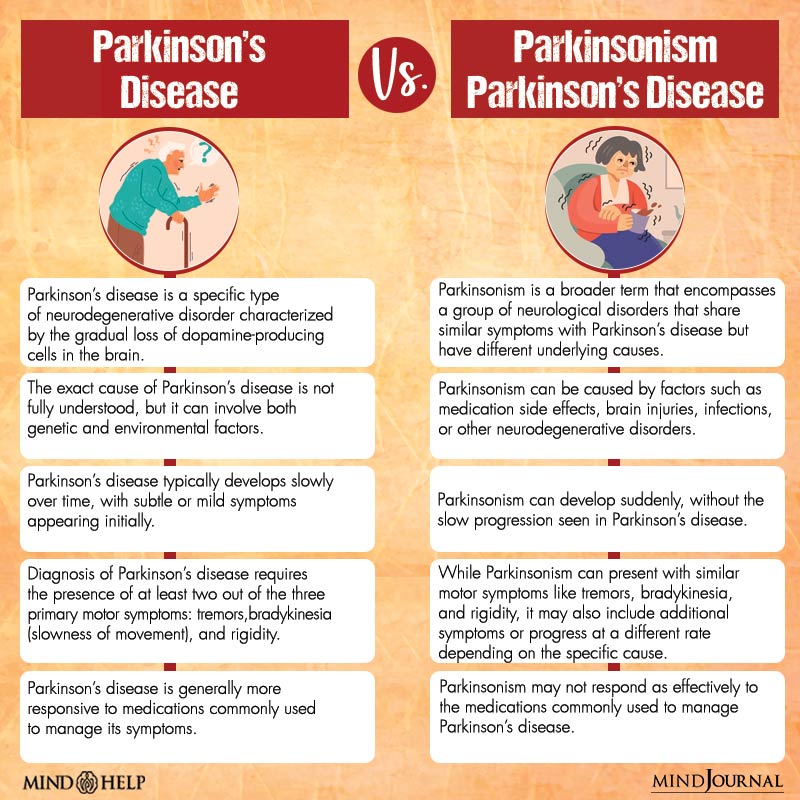 Difference between Parkinson’s disease vs. Parkinsonism